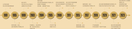 公司發展歷程