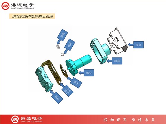 編碼器知識介紹（代理商培訓用）_09