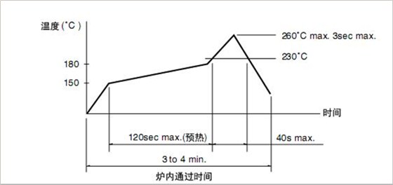 輕觸開關