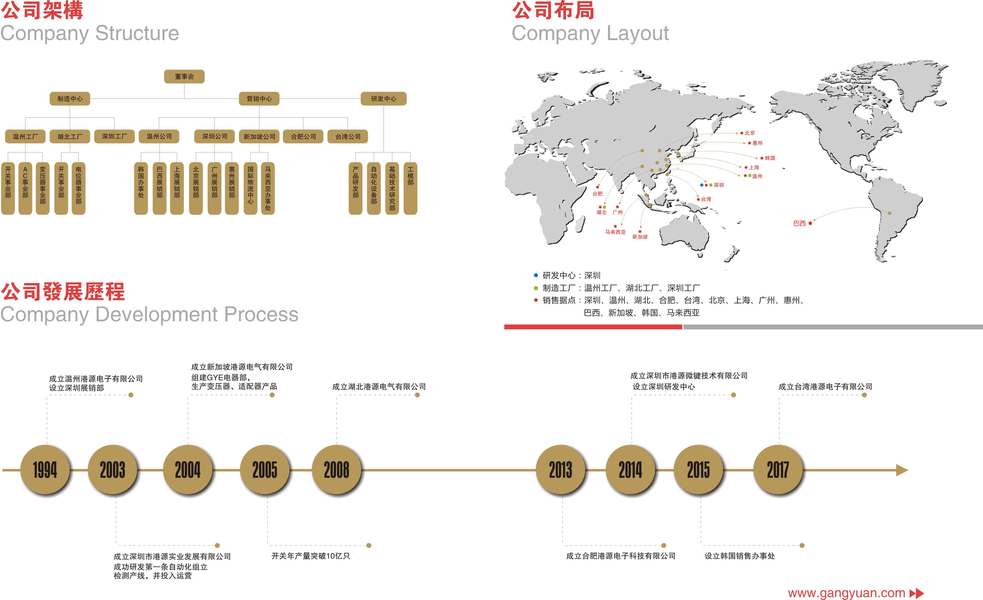輕觸開(kāi)關(guān)型號(hào)規(guī)格的企業(yè)標(biāo)準(zhǔn)-港源電子