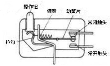 微動開關簧片及應用領域