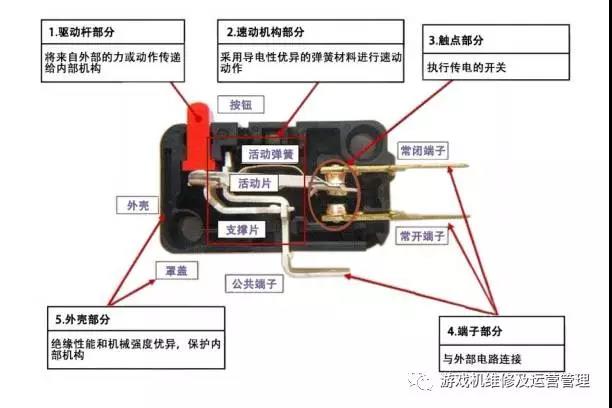 港源微動開關