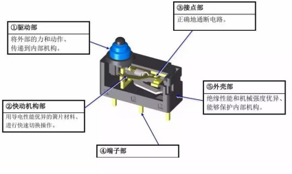 微動開關參數解析