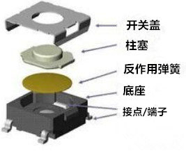 小型微動開關的特別之處