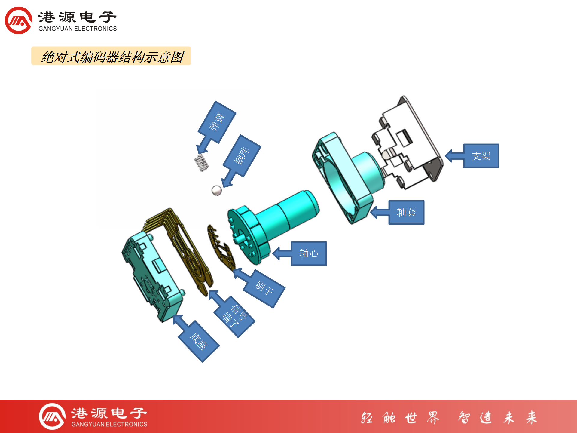 編碼器知識介紹（代理商培訓用）_09