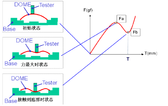 輕觸開(kāi)關(guān)原理