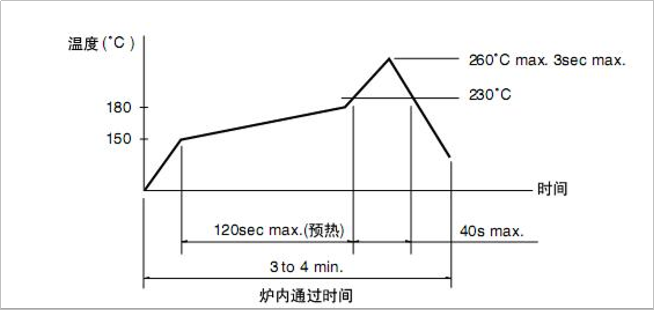 輕觸開關